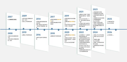 迅筑 以技術(shù)為本，以創(chuàng)新為魂，引領(lǐng)人工智能應(yīng)用軟件開(kāi)發(fā)