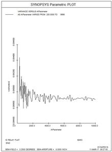 Synopsys光學(xué)設(shè)計軟件課程四十五 運用人工智能特性進行參數(shù)化研究及AI應(yīng)用軟件開發(fā)探索