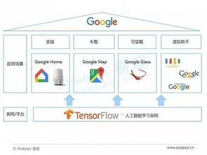 數據分析、人工智能與智能語音技術 應用開發的核心融合與實戰